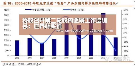 世界杯买球平台